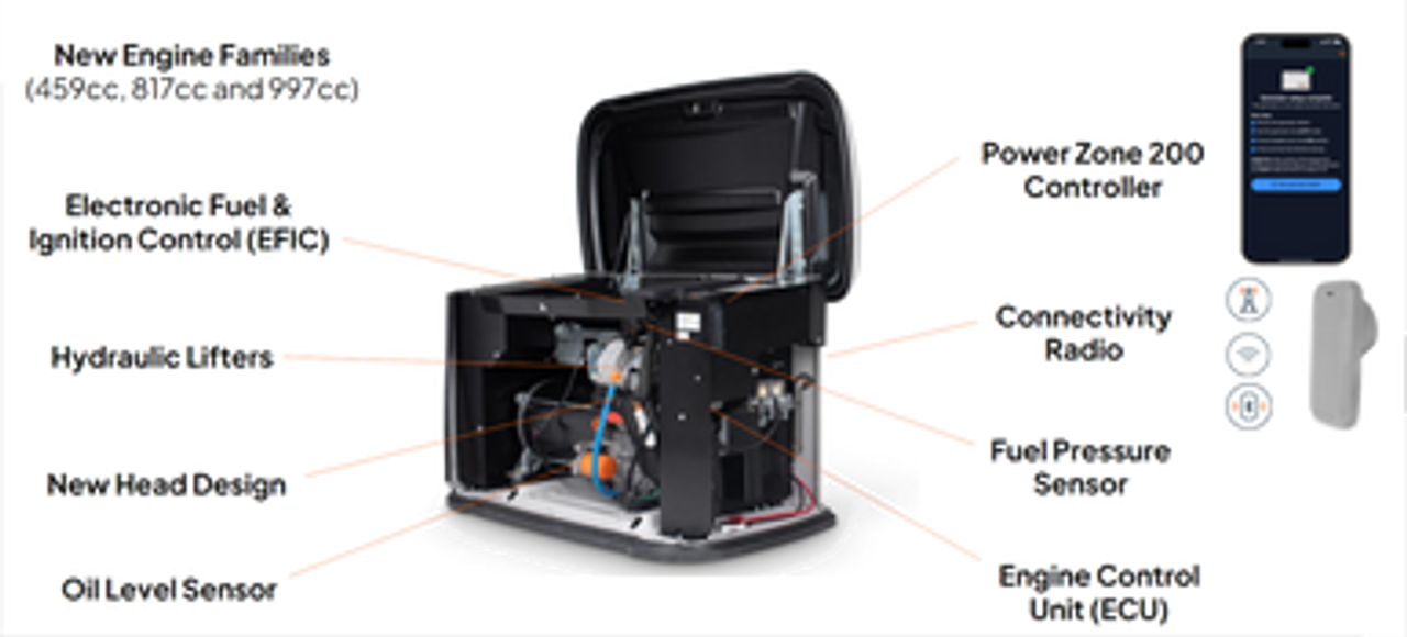 Generac 14kW Home Standby Generator With 200-Amp Automatic Transfer ...
